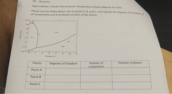 Solved 05. 18 points Figure below is shown the | Chegg.com
