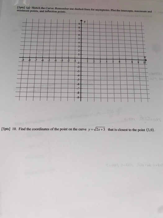 Solved (d) State the Intervals of Increase or Decrease: Use | Chegg.com