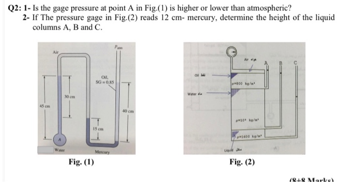 Solved Q2: 1- Is the gage pressure at point A in Fig.(1) is | Chegg.com