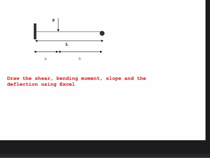 Solved 1- Analyze The Beam Shown Below Using The | Chegg.com