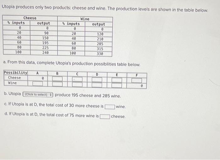 Solved Utopia produces only two products cheese and wine.