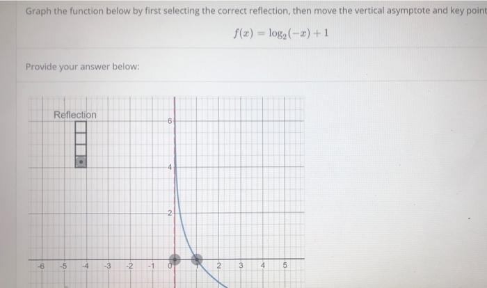 Solved Graph the function f(x) = 2* by moving the key | Chegg.com