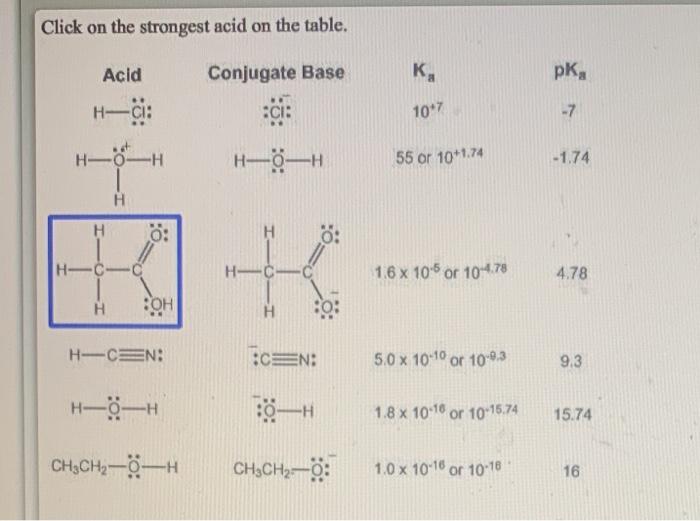 Solved Click on the strongest acid on the table. Conjugate | Chegg.com