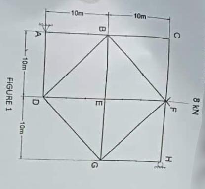 Solved Determine The Force In Each Member Of The Truss Chegg Solved Determine The Force In Each Member Of The Truss Chegg