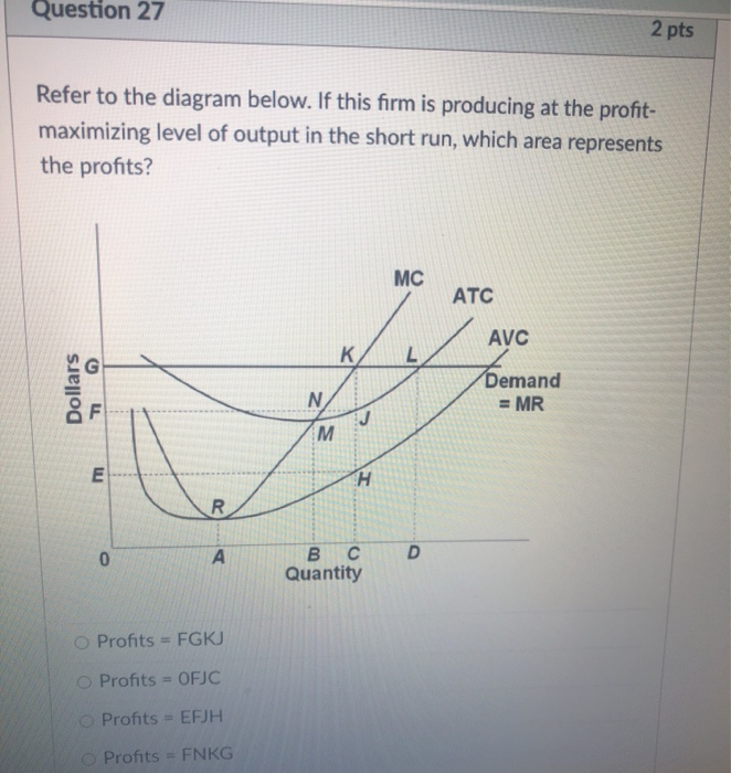 Solved Question 27 2 pts Refer to the diagram below. If this | Chegg.com