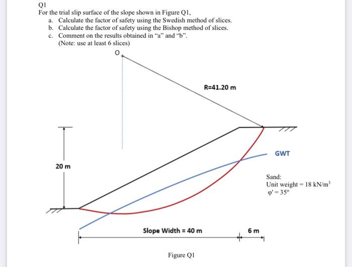 Solved Q1 For the trial slip surface of the slope shown in | Chegg.com