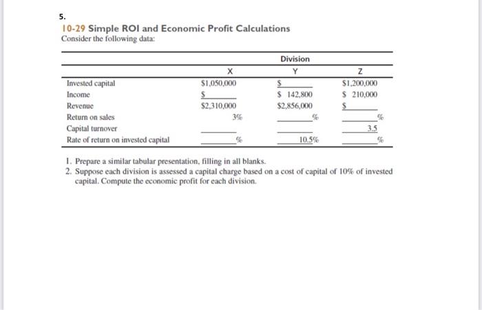 Solved 5. 10-29 Simple ROI and Economic Profit Calculations | Chegg.com