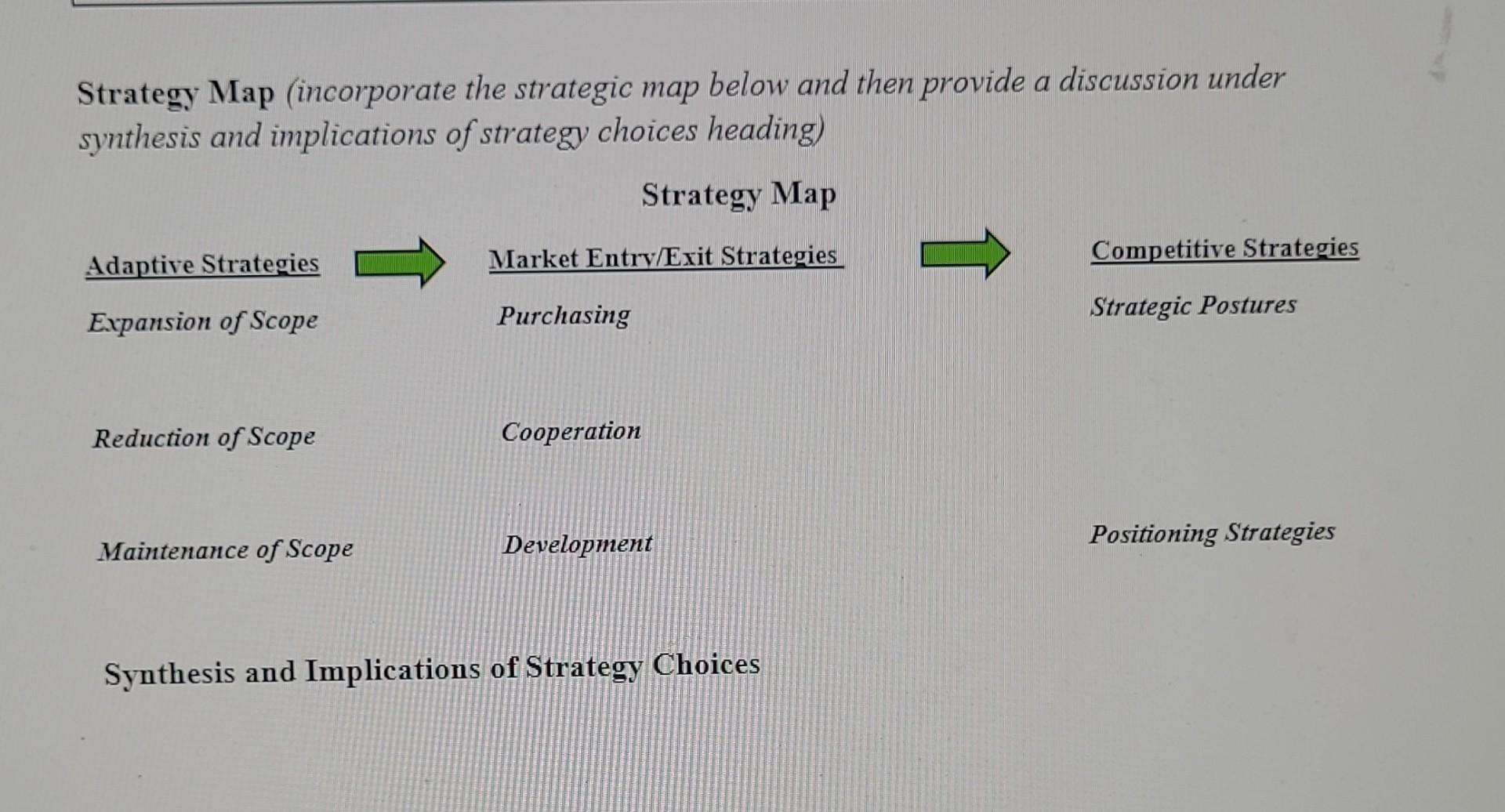 Solved Strategy Map (incorporate the strategic map below and | Chegg.com