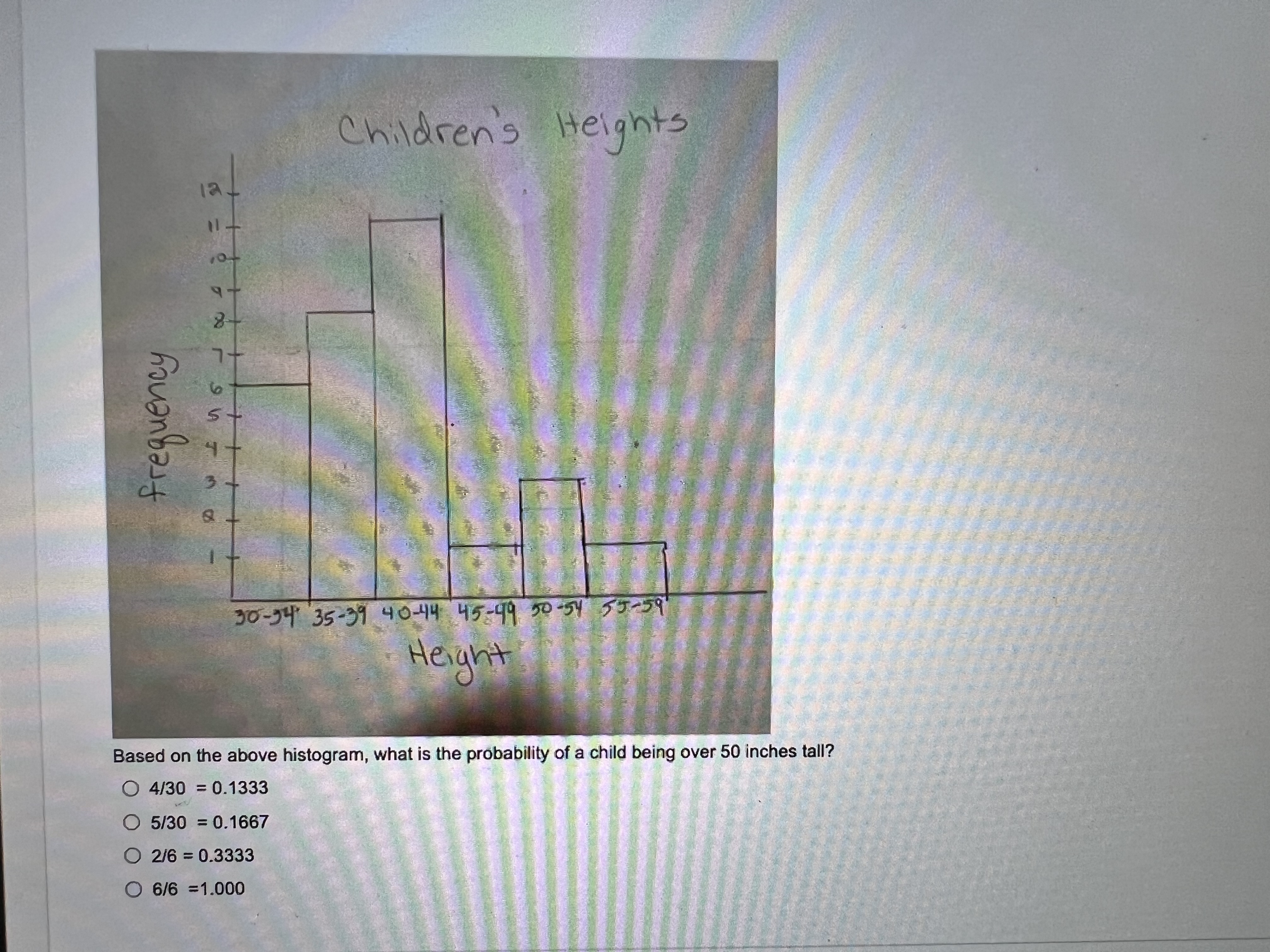Solved Based on the above histogram, what is the probability | Chegg.com