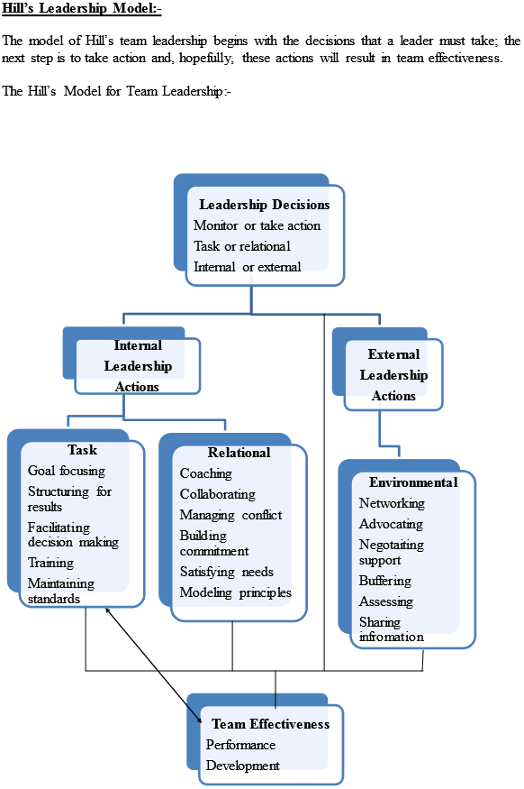 Solved Chapter 10 Problem 4DQ Solution Strategic Management Communication For Leaders 3rd