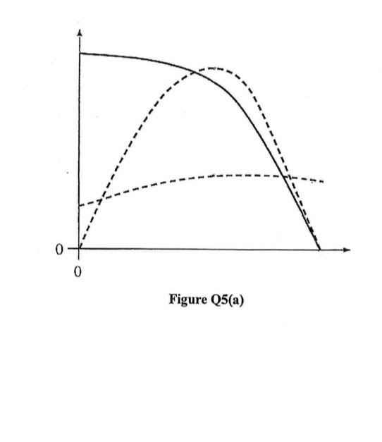 Solved Q5 (a) Figure Q5(a) shows a pump performance curves