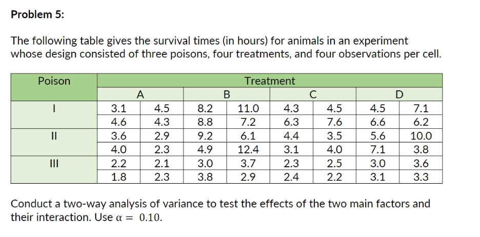 Problem 5:The following table gives the survival | Chegg.com