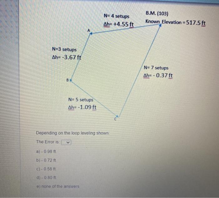 Solved N= 4 setups Ah= +4.55 ft B.M. (103) Known | Chegg.com