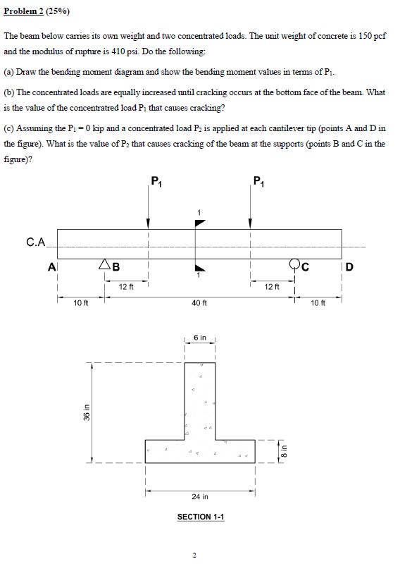 Solved Problem 2 ( \( \mathbf{2 5} \% \) ) ﻿The beam below | Chegg.com