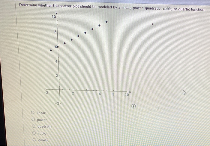 Solved Determine whether the scatter plot should be modeled | Chegg.com