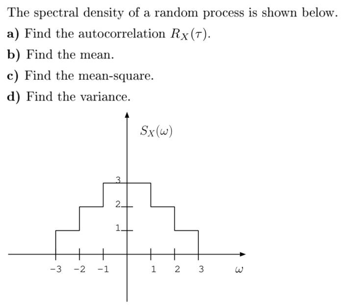 Solved The spectral density of a random process is shown | Chegg.com