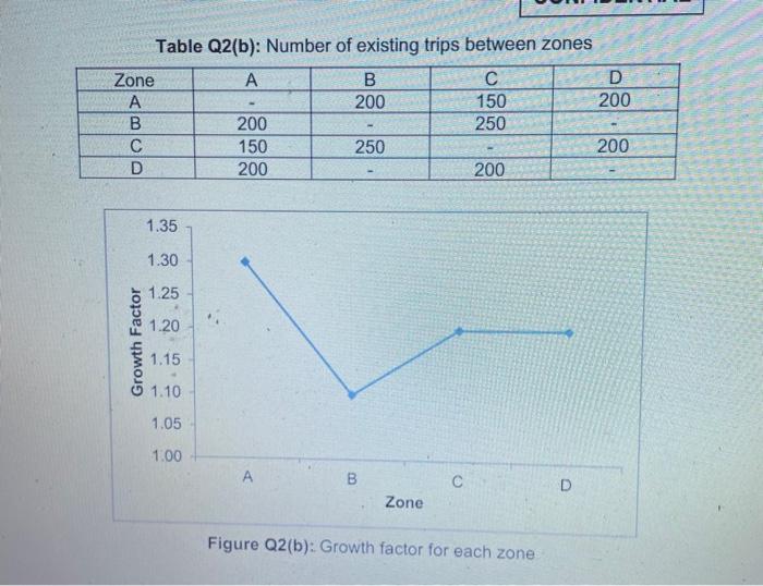 Solved Table Q2(b) shows the existing traffic | Chegg.com