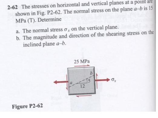 The stresses on horizontal and vertical planes at a | Chegg.com