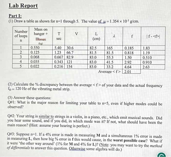 Solved Lab Report Part I: (1) Draw a table as shown for n=1 | Chegg.com