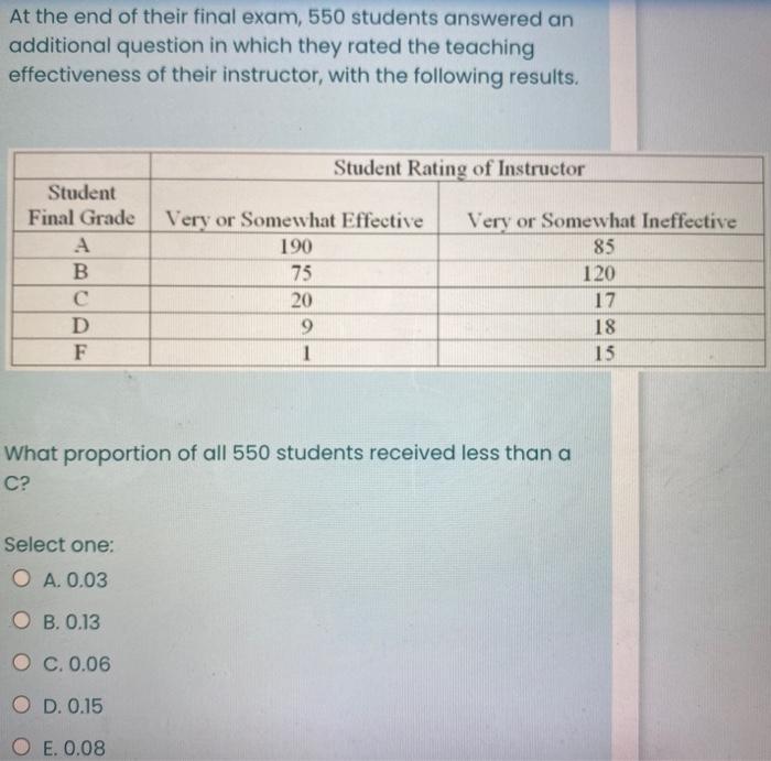 CRT-550 Actual Exam