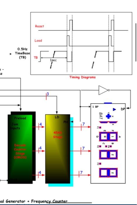 Solved NEED HELP WITH TIMING DIAGRAM LOGIC TO BUILD A JK | Chegg.com