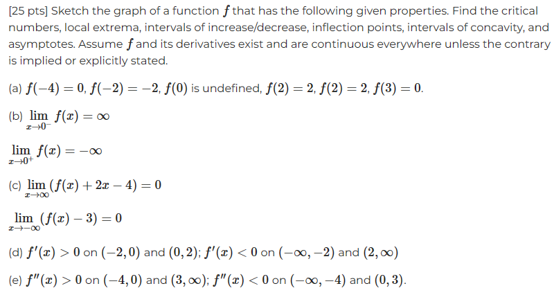 Solved [25 ﻿pts] ﻿Sketch the graph of a function f ﻿that has | Chegg.com