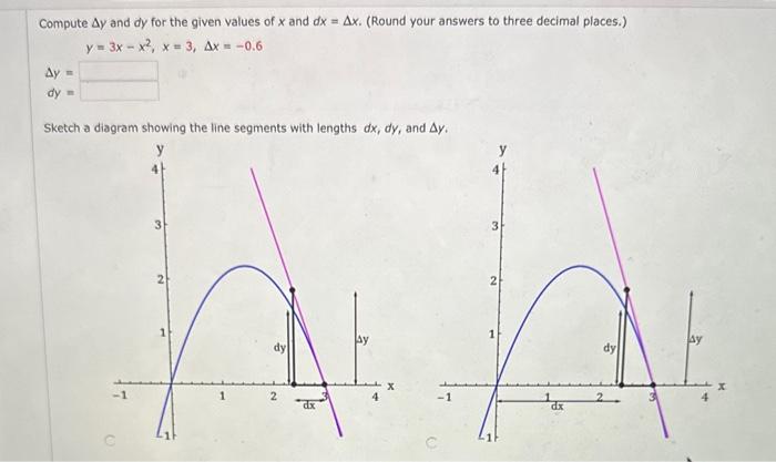 Solved Compute Δy and dy for the given values of x and | Chegg.com