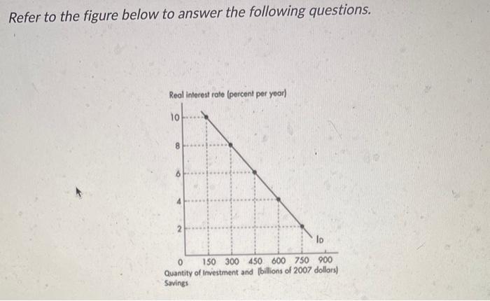 Solved In Figure 7.2 .3 , the real interest rate is 6 | Chegg.com