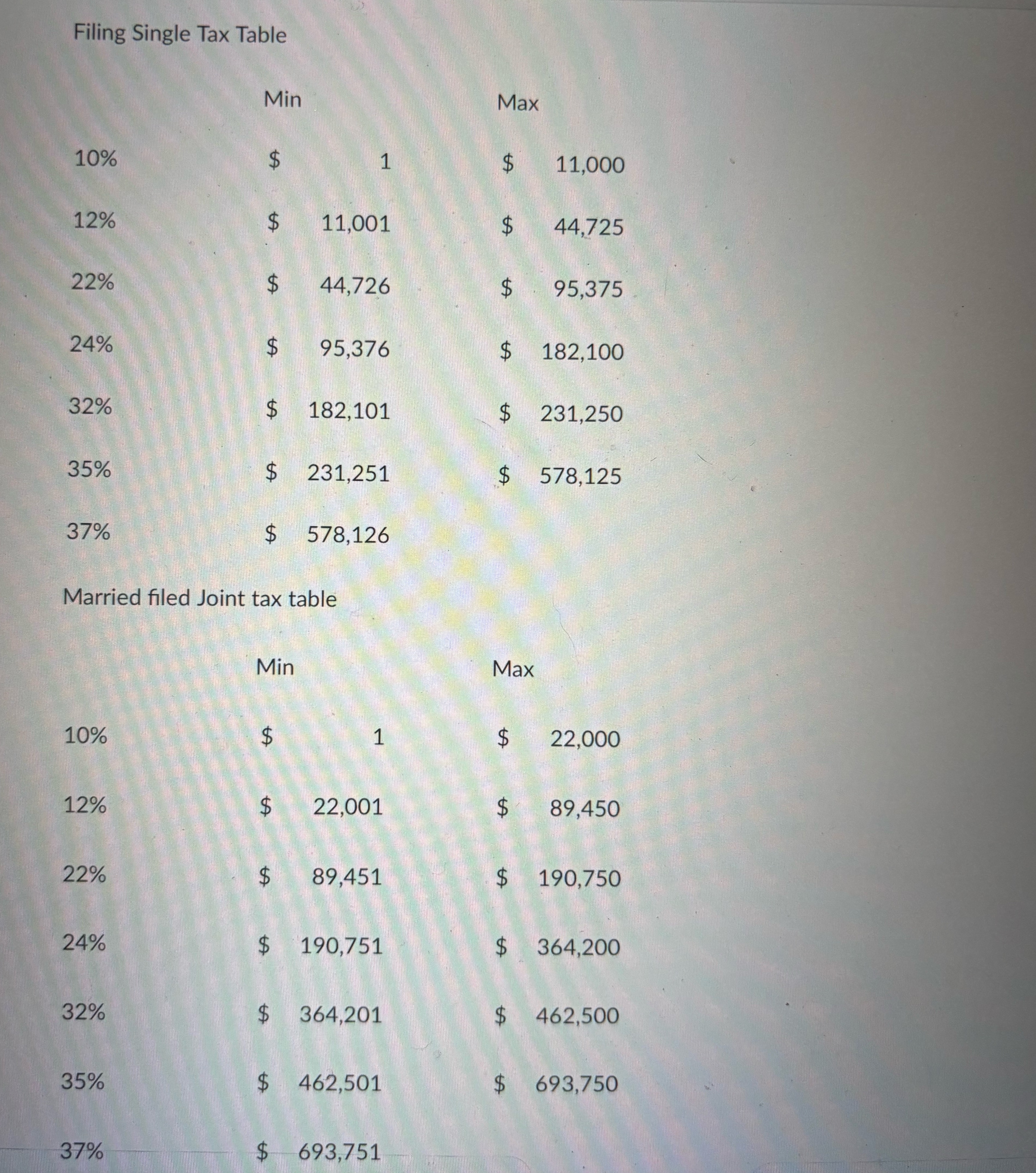 Solved Use the following tax table for each questions. | Chegg.com