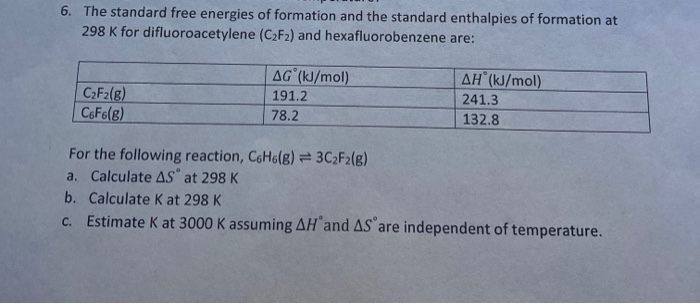 Solved 6. The standard free energies of formation and the | Chegg.com