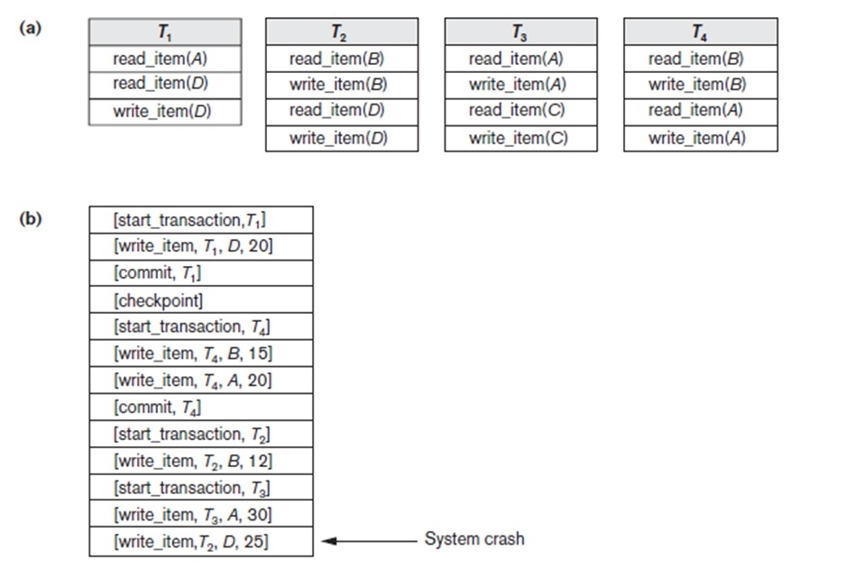 Solved Figure b shows the log corresponding to a particular | Chegg.com
