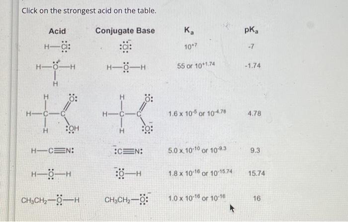 Click On The Strongest Acid On The Table. Ka10+755 Or 