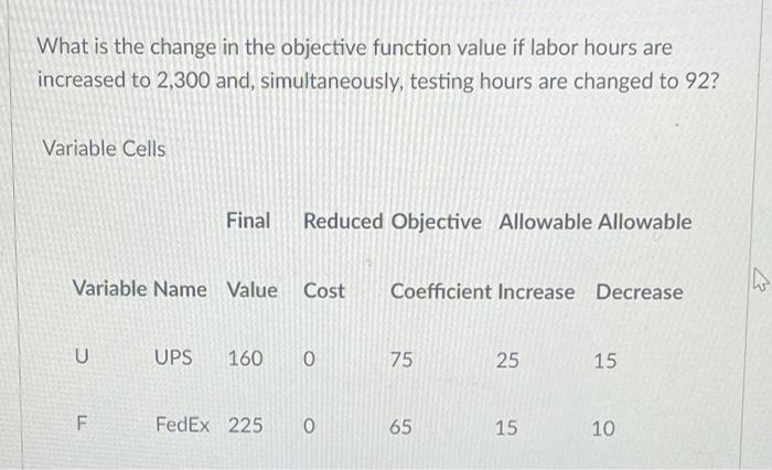 Solved What is the change in the objective function value if | Chegg.com