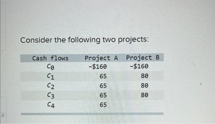 Solved Consider The Following Two Projects:Complete This | Chegg.com