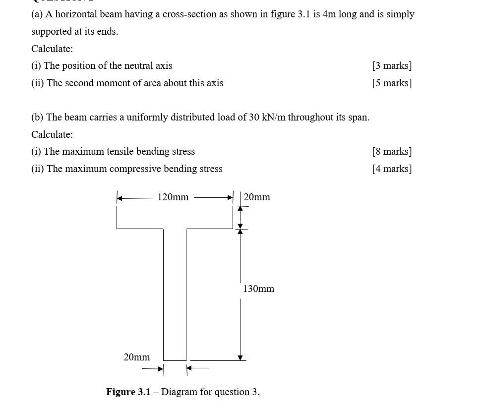 Solved (a) A horizontal beam having a cross-section as shown | Chegg.com