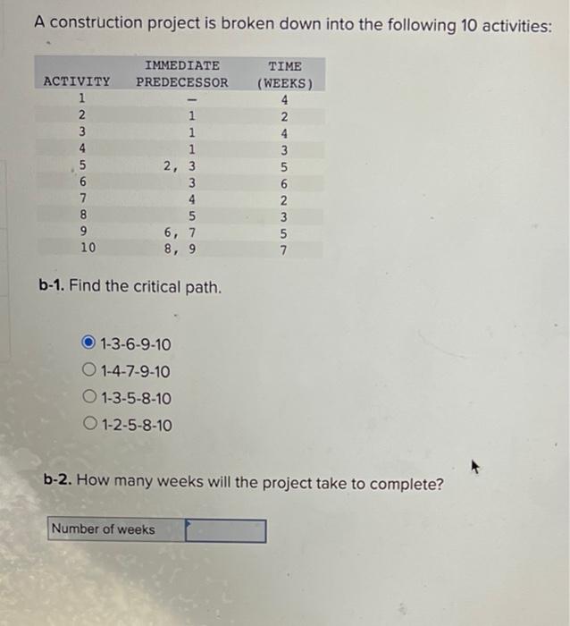 Solved A construction project is broken down into the | Chegg.com