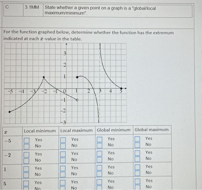 solved-c-3-1-mm-state-whether-a-given-point-on-a-graph-is-chegg