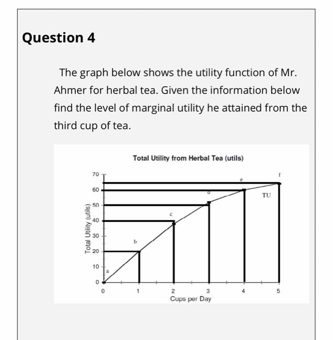 Solved Question 4 The graph below shows the utility function | Chegg.com