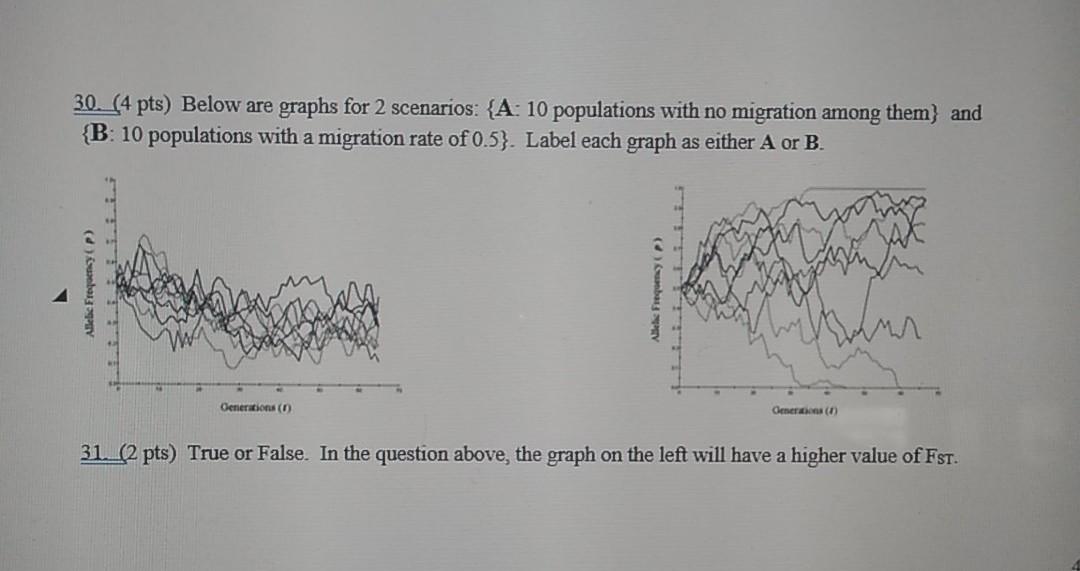 Solved Pts Below Are Graphs For Scenarios A Chegg Com