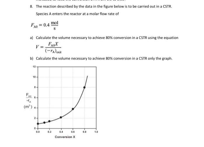 Solved 8. The reaction described by the data in the figure | Chegg.com