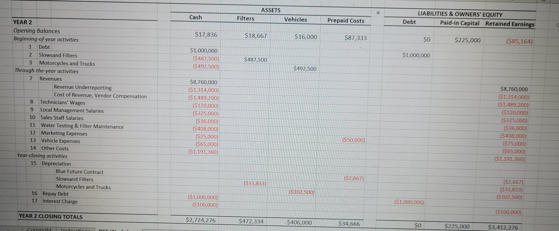 the-following-worksheet-is-called-a-balance-sheet-chegg