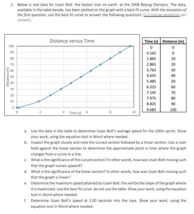 Solved 1. Below is real data for Usain Bolt- the fastest man | Chegg.com