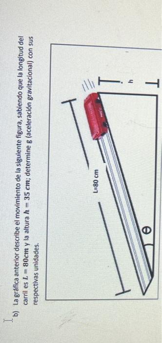 b) La gráfica anterior describe el movimiento de la siguiente figura, sabiendo que la longitud del carril es \( L=80 \mathrm{