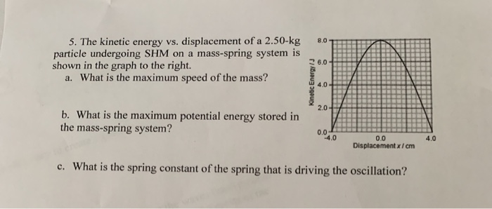 Solved 5 The Kinetic Energy Vs Displacement Of A 2 50 K Chegg Com