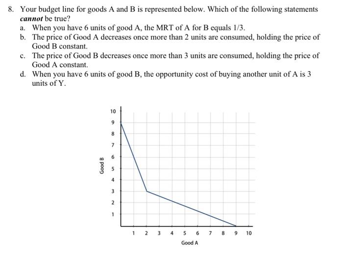 8. Your Budget Line For Goods A And B Is Represented | Chegg.com