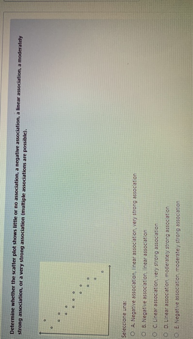 Solved Determine whether the scatter plot shows little or | Chegg.com