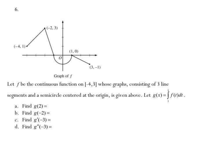 Solved Let f be the continuous function on [−4,3] whose | Chegg.com