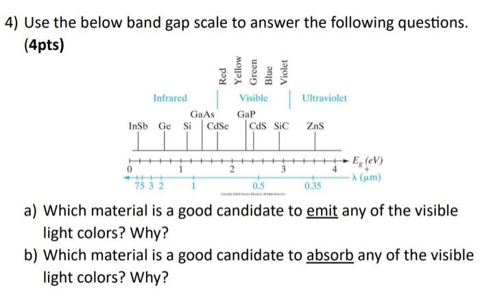 Solved 4) Use the below band gap scale to answer the | Chegg.com