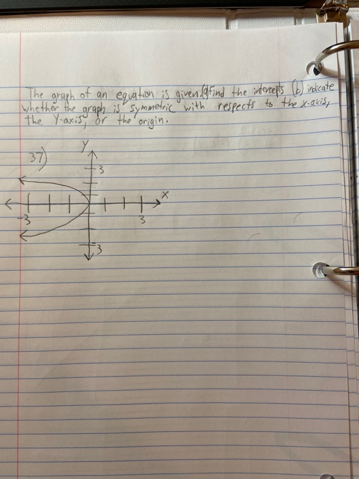 Solved The graph of an equation is given. Find the | Chegg.com