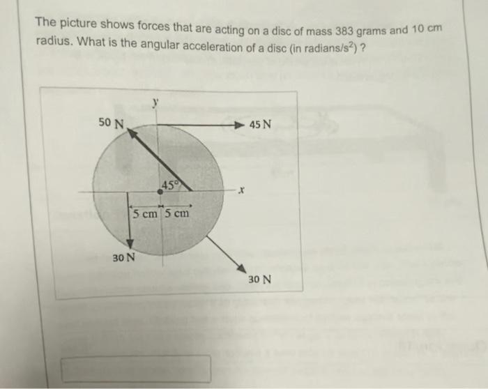 Solved The picture shows forces that are acting on a disc of | Chegg.com